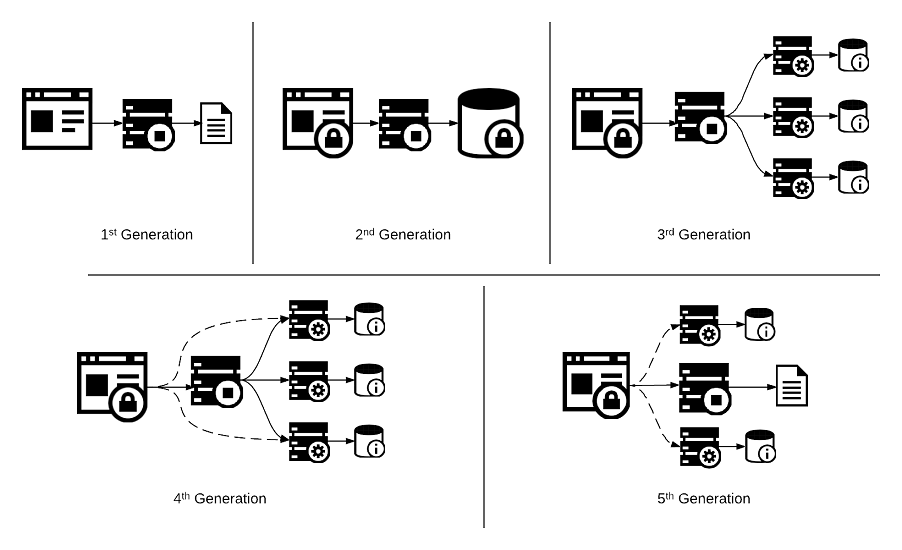 InternetArchitecture