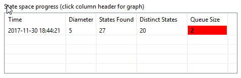 RaceConditionStates